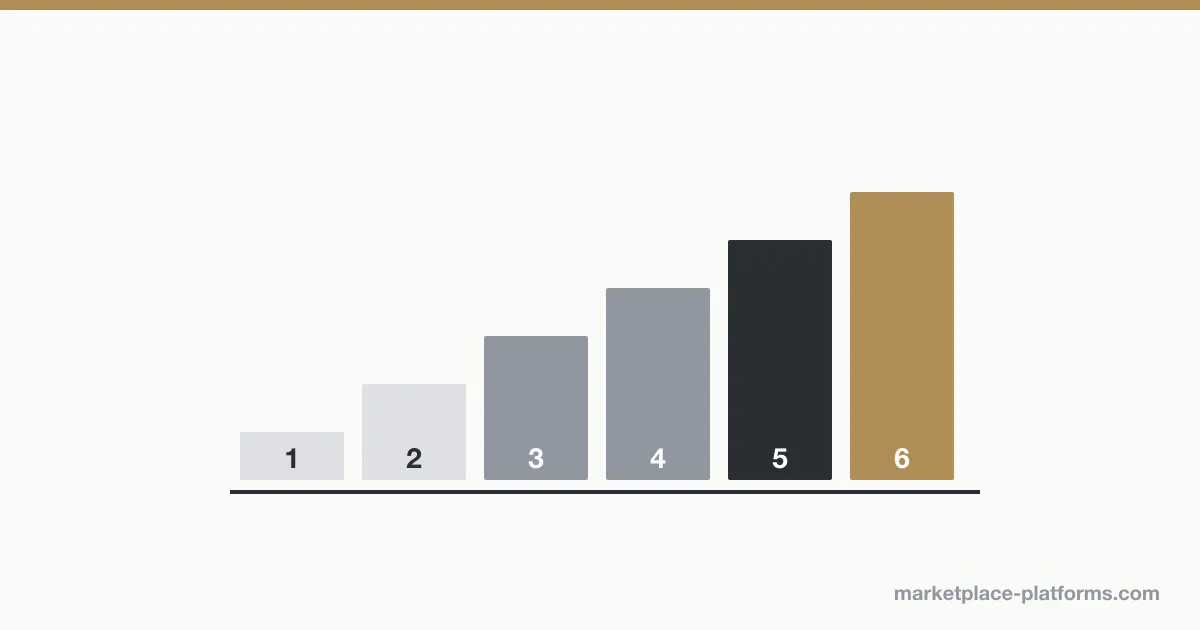 How to launch a marketplace: a step-by-step guide for retailers