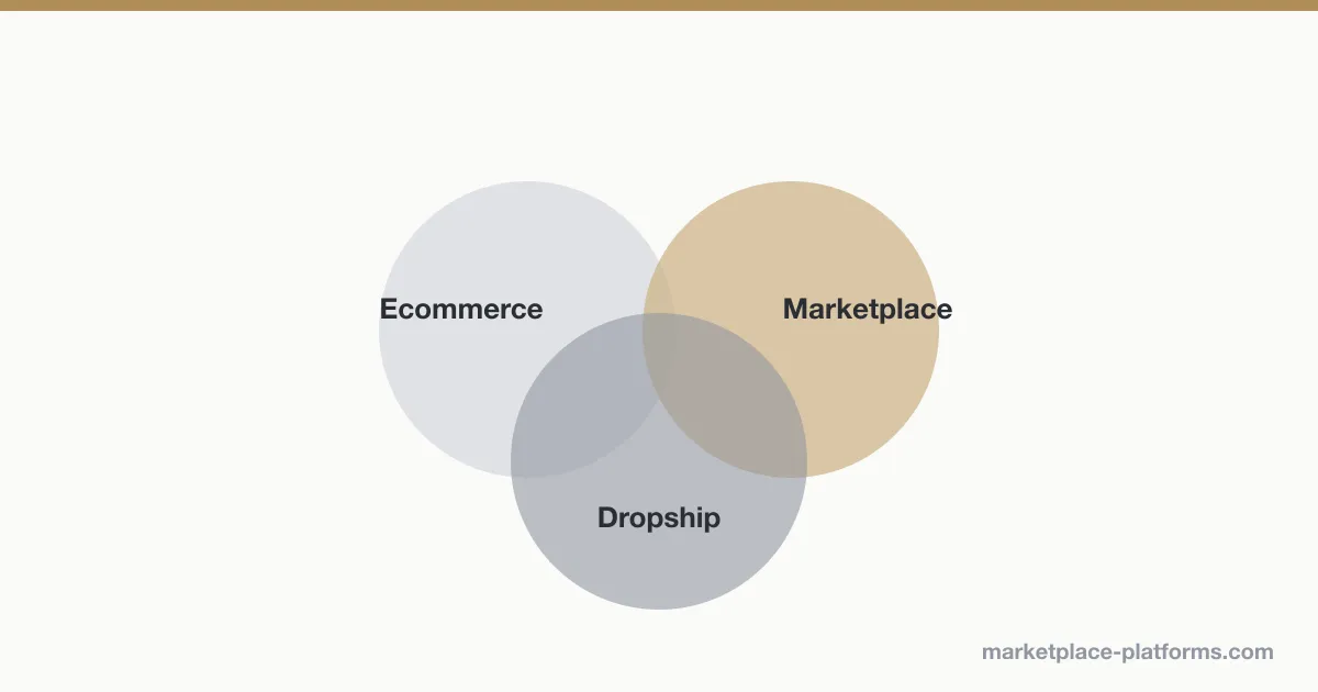 Marketplace vs dropship vs ecommerce platform: what's the difference?